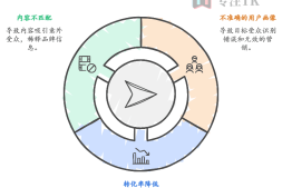 TikTok运营技巧:谨慎追求流量,优化流量画像